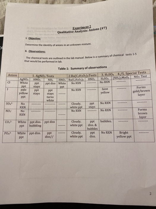 Solved Experiment 2 Qualitative Analysis Anions (7) 1.