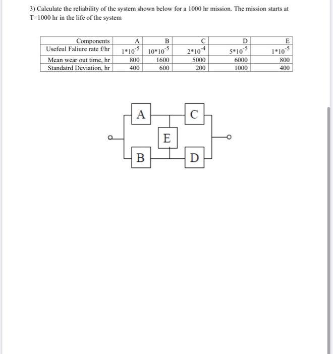 Solved 3) Calculate the reliability of the system shown | Chegg.com