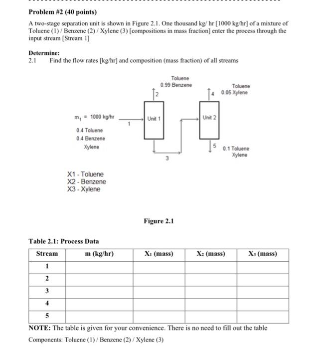 Solved Problem #2 (40 points) A two-stage separation unit is | Chegg.com