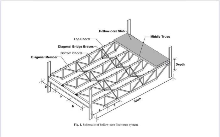 Solved 1. Design Brief The hollow-core floor shown in Fig. 1 | Chegg.com