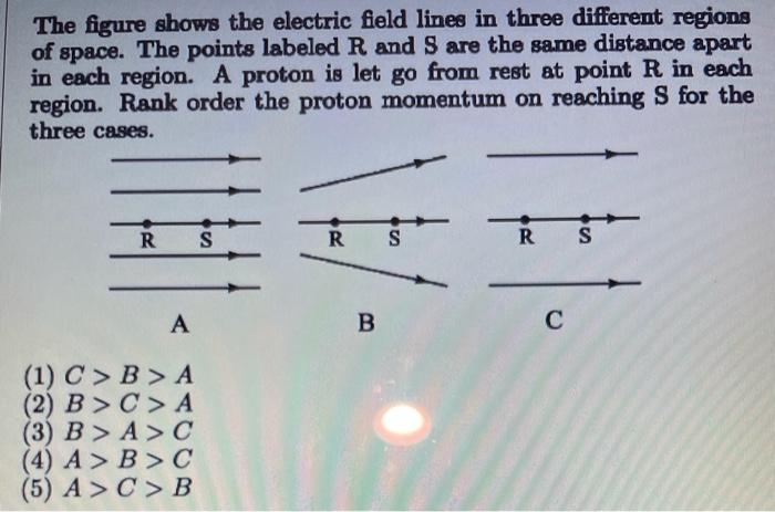 Solved The figure shows the electric field lines in three | Chegg.com
