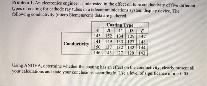 Solved Problem 1. An electronics engineer is interested in | Chegg.com