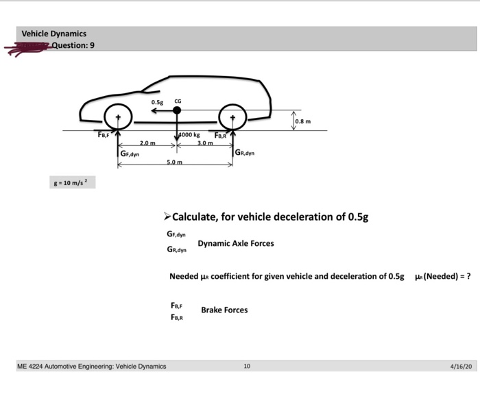 Solved Vehicle Dynamics Question 9 J4000 kg 3.0 m FB.R 1