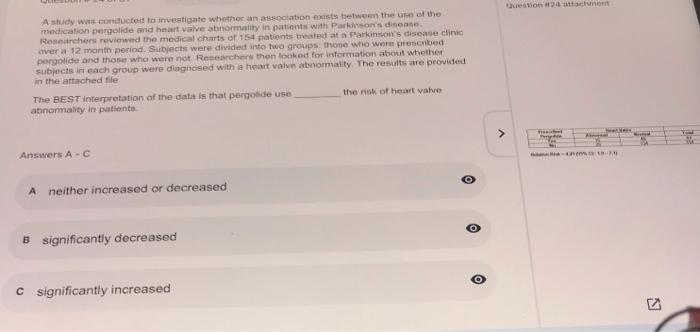 Solved Question 24 cm A study was conducted to investigate | Chegg.com