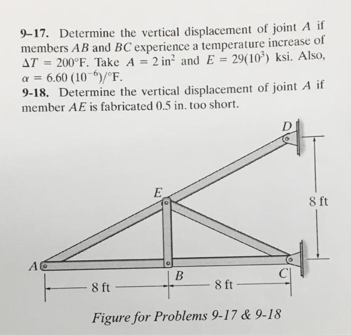 Solved 9–17. Determine the vertical displacement of joint A | Chegg.com