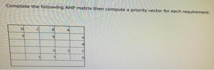 Solved Complete the following AHP matrix then compute a | Chegg.com