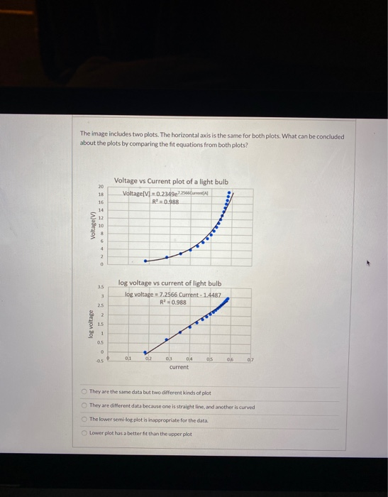 Solved Question 1 1 pts The graphic here shows a plot of | Chegg.com