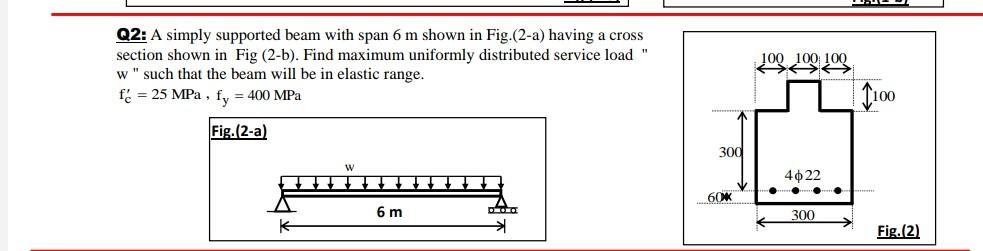 Solved Q2: A simply supported beam with span 6 m shown in | Chegg.com