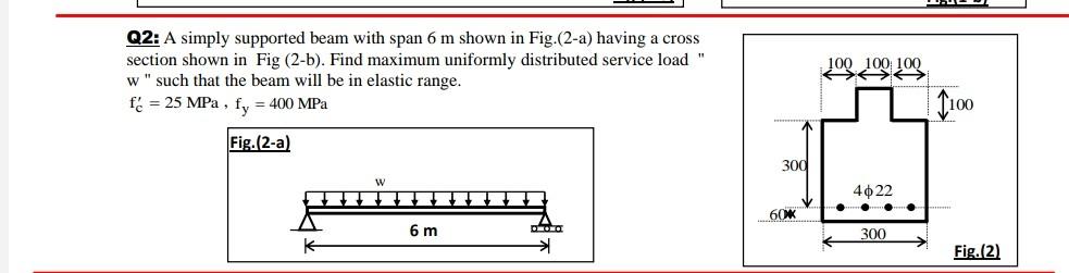 Solved Q2: A Simply Supported Beam With Span 6 M Shown In 