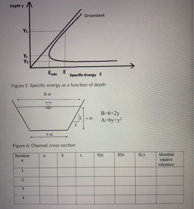 Solved Q2 The specific energy E (i.e. a measure of energy | Chegg.com
