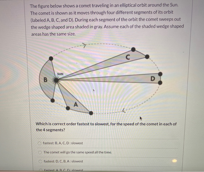 Solved The Figure Below Shows A Comet Traveling In An | Chegg.com