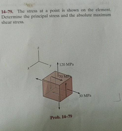 Solved 14-79. ﻿The stress at a point is shown on the | Chegg.com