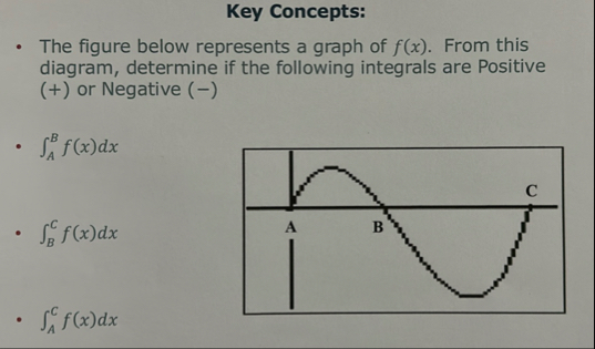 Solved Key Concepts:The figure below represents a graph of | Chegg.com