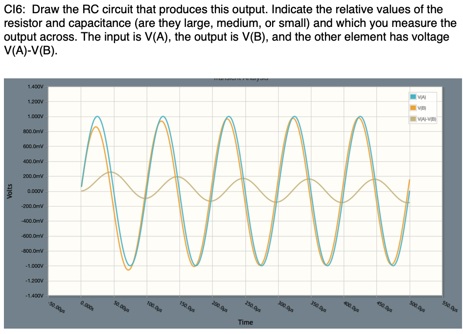 Solved Draw the RC circuit that produces this output. | Chegg.com