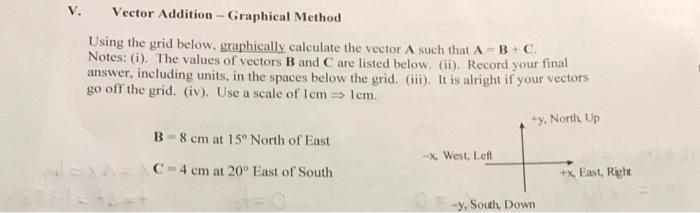 Solved Vector Addition - Graphical Method Using the grid | Chegg.com