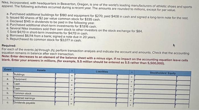 Nike inc. with headquarters in beaverton oregon sale