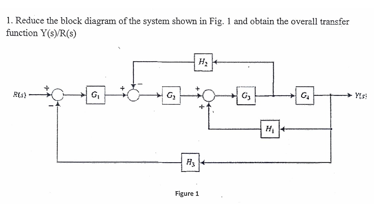Solved 1. ﻿Reduce the block diagram of the system shown in | Chegg.com