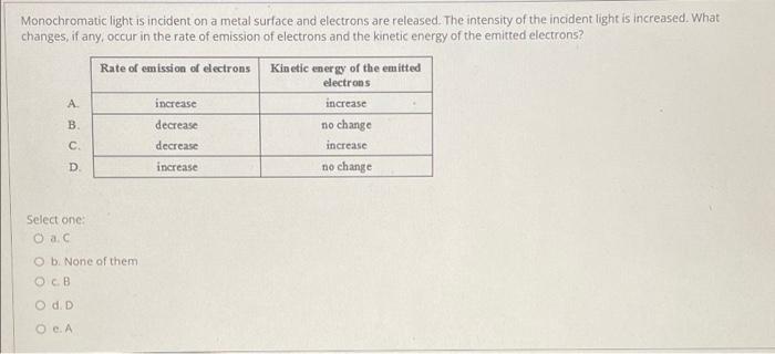 monochromatic light is incident on a metal surface