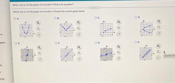Solved Which one is not the graph of a function? What is its | Chegg.com