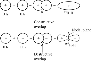 Definition of Molecular Orbital Theory | Chegg.com