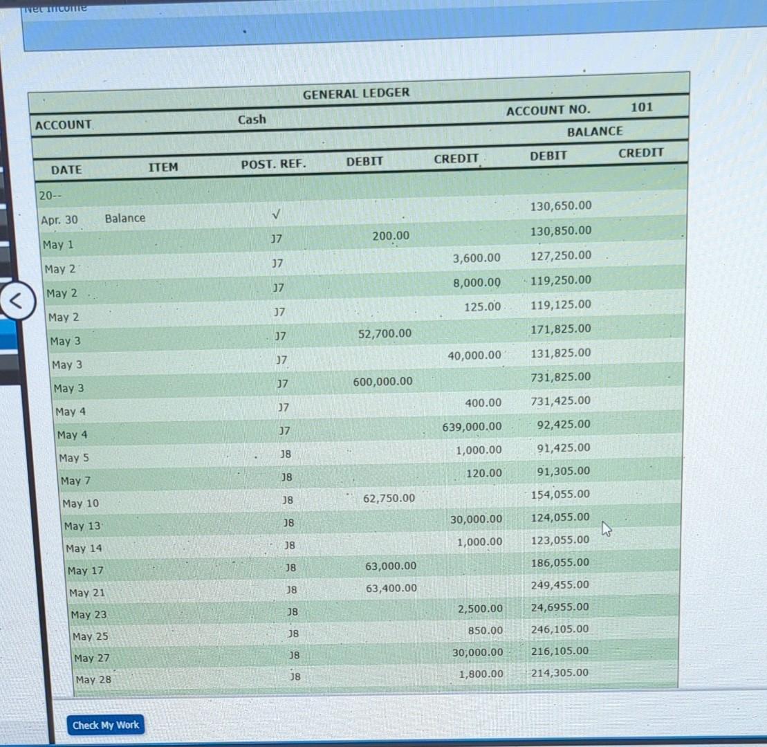 Solved The general ledgers and worksheet for The General's