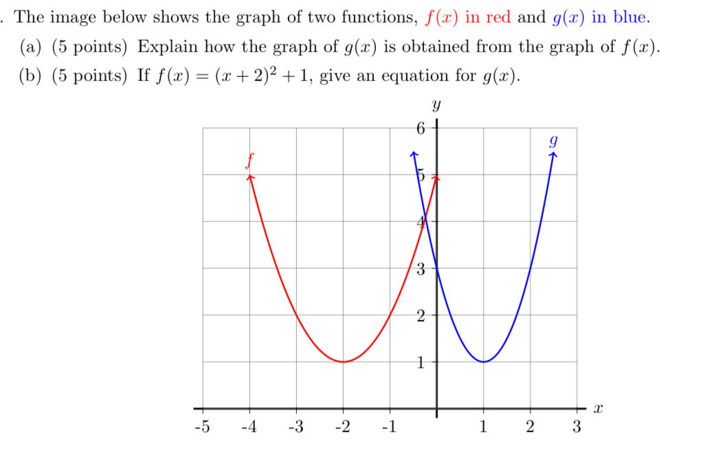 Solved The image below shows the graph of two functions, | Chegg.com