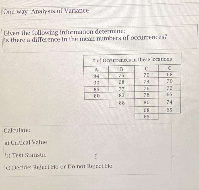 Solved One-way Analysis Of Variance Given The Following | Chegg.com