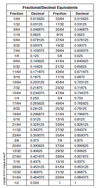Solved: Use the decimal equivalent chart on page 69 to find the ...