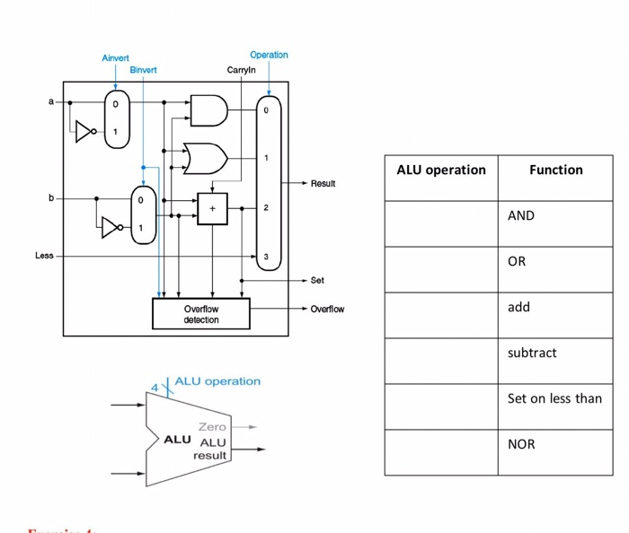 Solved Exercise 3: With the help of the two figures shown | Chegg.com