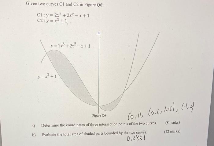 Solved Given Two Curves Cl And C2 In Figure Q6: C1:y | Chegg.com