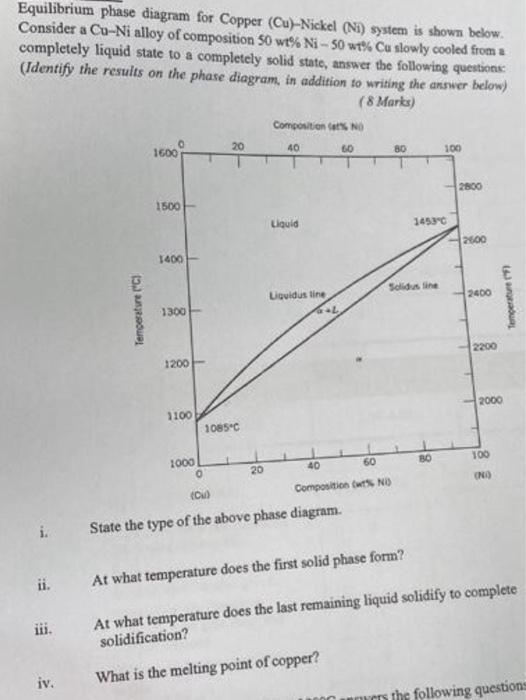 Solved Equilibrium phase diagram for Copper (Cu)-Nickel (Ni) | Chegg.com