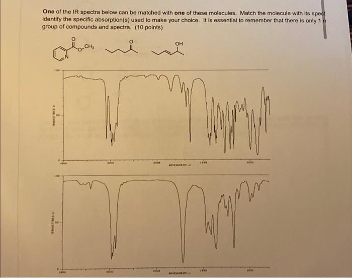 Solved One of the IR spectra below can be matched with one | Chegg.com