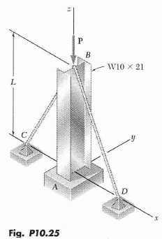 Solved: Column AB Carries A Centric Load P Of Magnitude 15 Kips. C ...