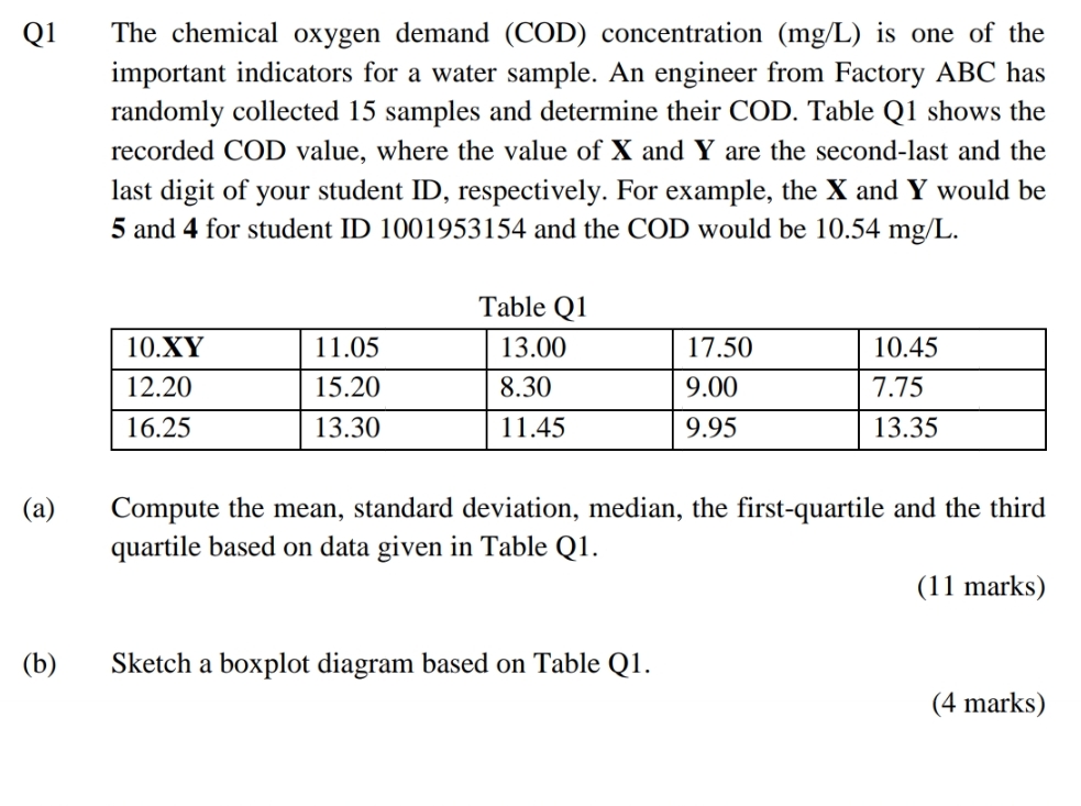 Solved Q1 ﻿The chemical oxygen demand (COD) ﻿concentration | Chegg.com