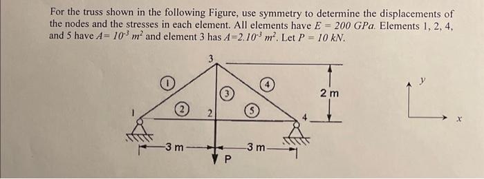 Solved For The Truss Shown In The Following Figure, Use | Chegg.com