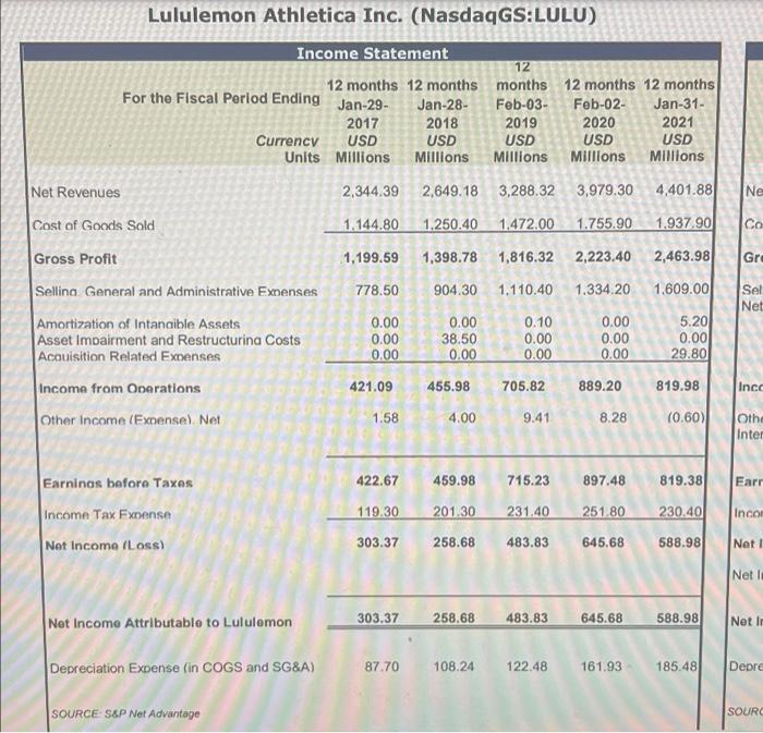 When does lululemon restock - When does lululemon restock? Lululemon is a  north American athletic - Studocu