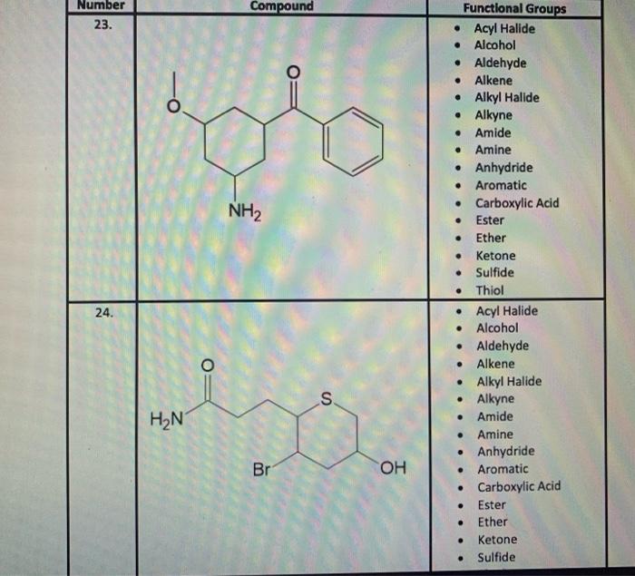 Solved For each of the following compounds determine the | Chegg.com