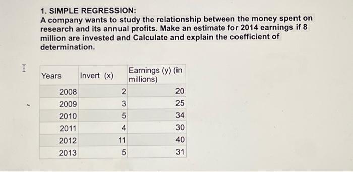 1. SIMPLE REGRESSION: A company wants to study the relationship between the money spent on research and its annual profits. M