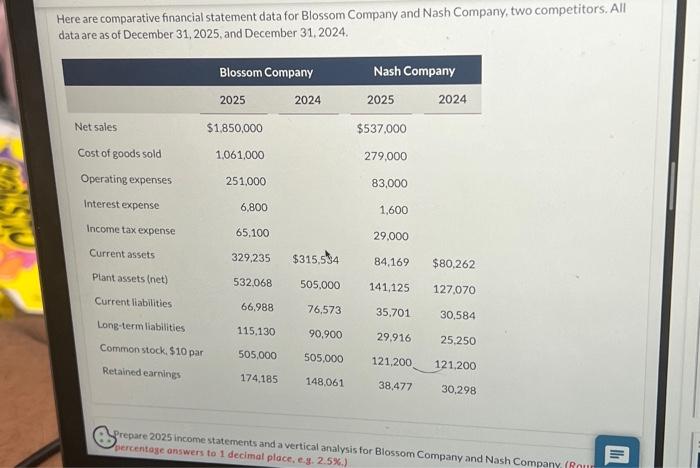 Solved Prepare 2025 income statements and a vertical | Chegg.com
