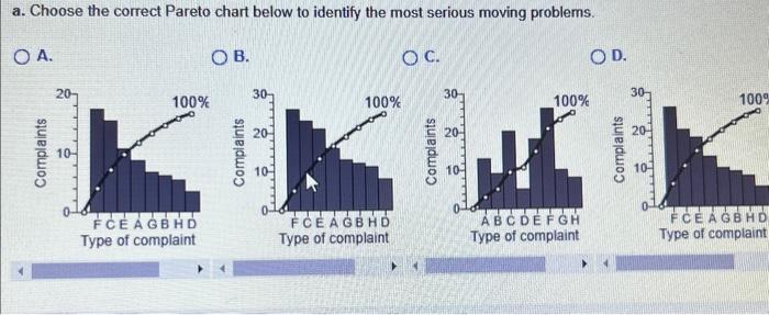 Solved Choose the correct Pareto chart below to identify  Chegg.com