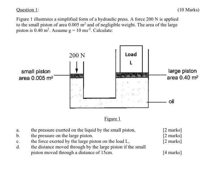 Solved Question 1: Figure 1 illustrates a simplified form of | Chegg.com