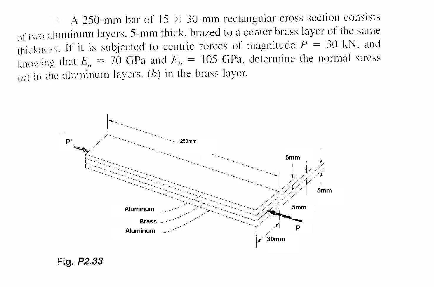 A 250 Mm Bar Of 15 Times 30 Mm Rectangular Cross Chegg A 250 mm bar of 15 times 30 mm rectangular cross chegg
