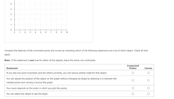 Solved Common features among graph objects Each object you | Chegg.com