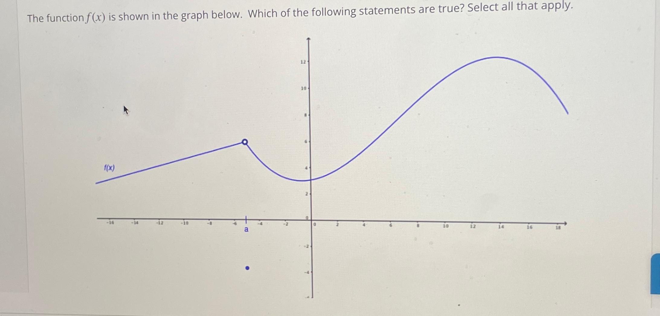 The function f(x) ﻿is shown in the graph below. Which | Chegg.com