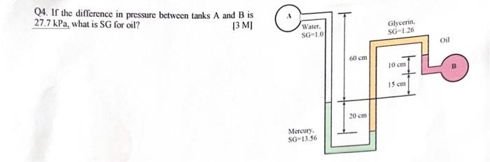 Solved Q4. If the difference in pressure between tanks A and | Chegg.com