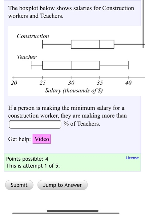 solved-the-boxplot-below-shows-salaries-for-construction-chegg