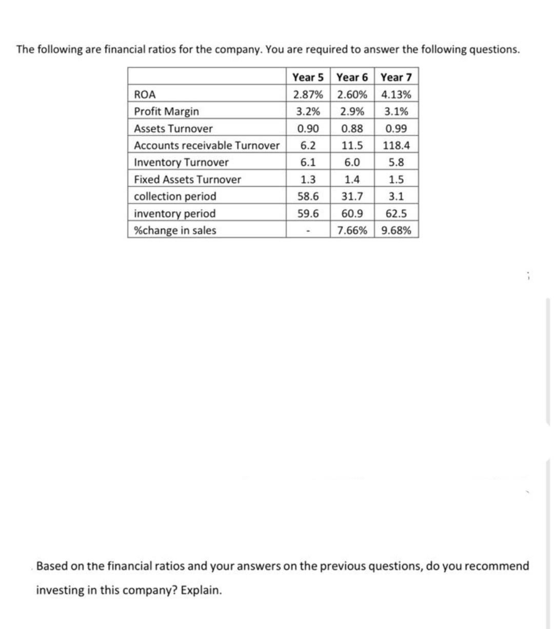 Solved The Following Are Financial Ratios For The Company. | Chegg.com