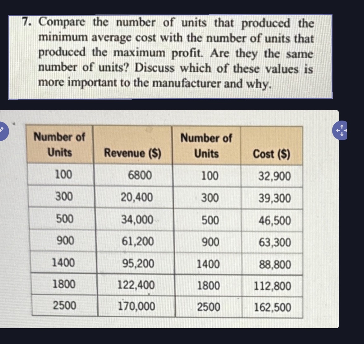 Solved Compare the number of units that produced the minimum | Chegg.com