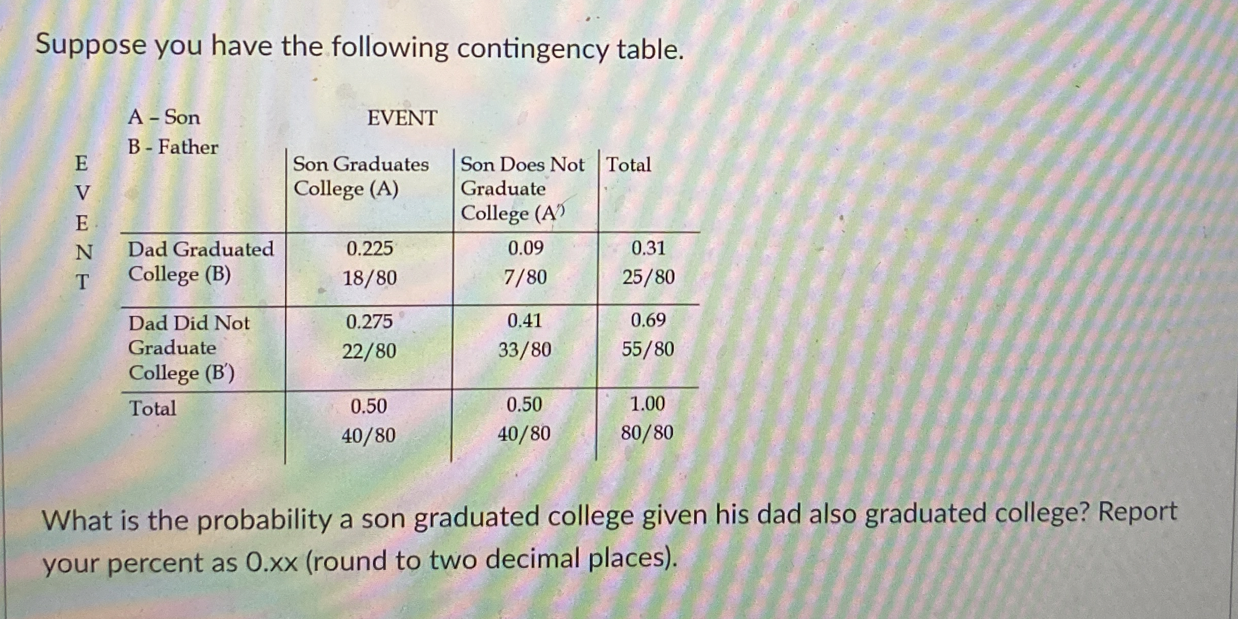 Solved Suppose you have the following contingency table.What | Chegg.com