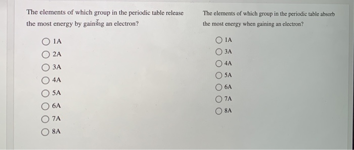 Solved: The Elements Of Which Group In The Periodic Table | Chegg.com